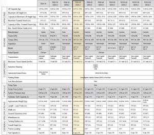 FORKLIFT%2c+REACH+6%2c000+LB.+42%27+RS6-42